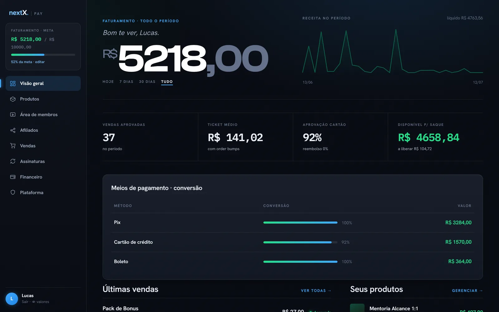 Dashboard de vendas da NextX Pay